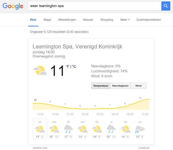 Google weersverwachting